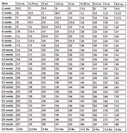 Yorkie Puppy Weight Chart